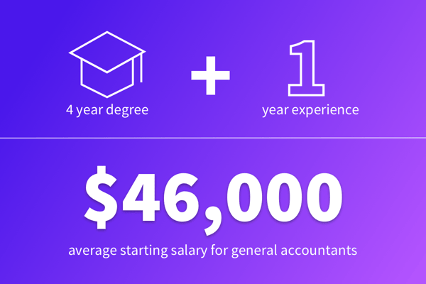 The Salary Outlook For Accountants