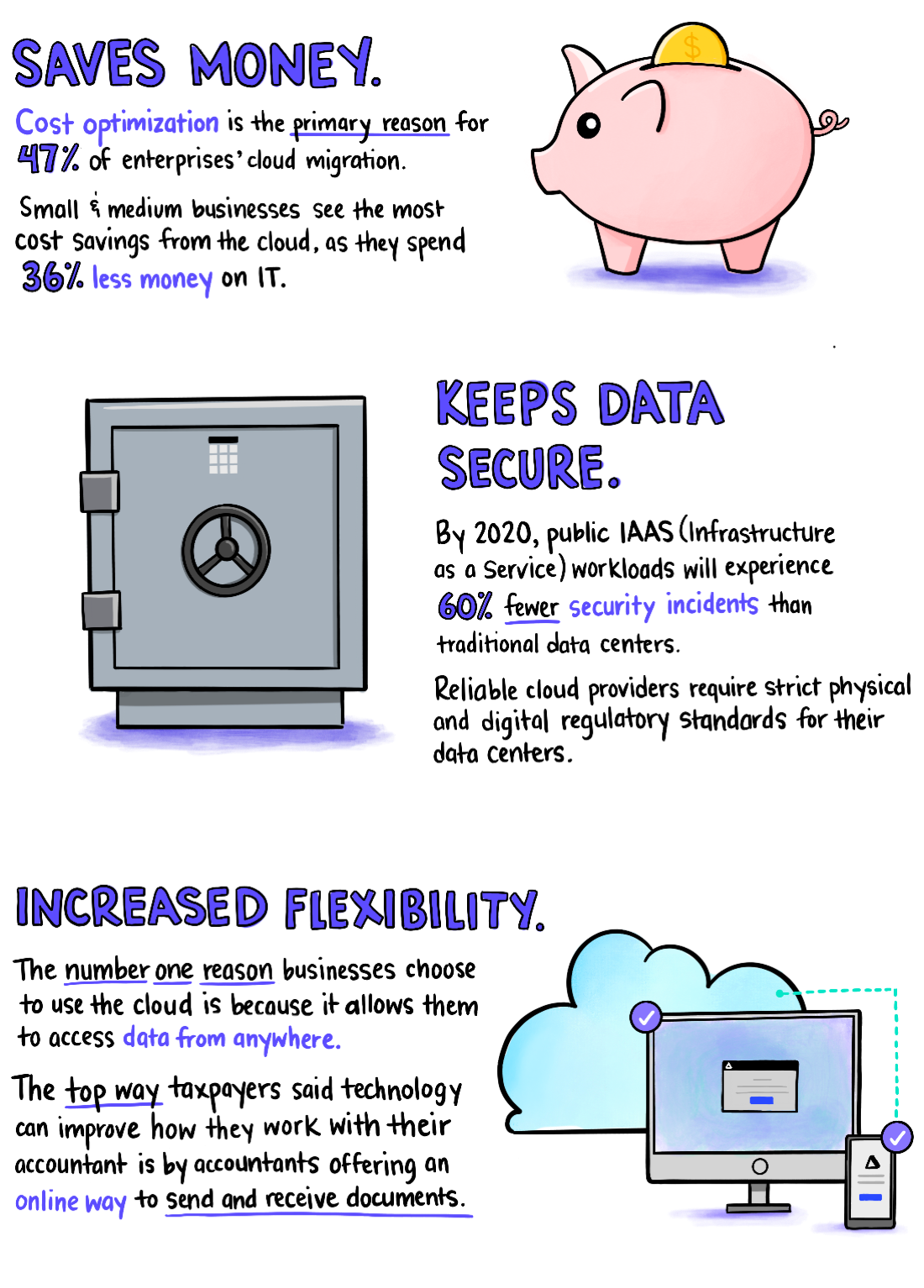 accountants-using-the-cloud