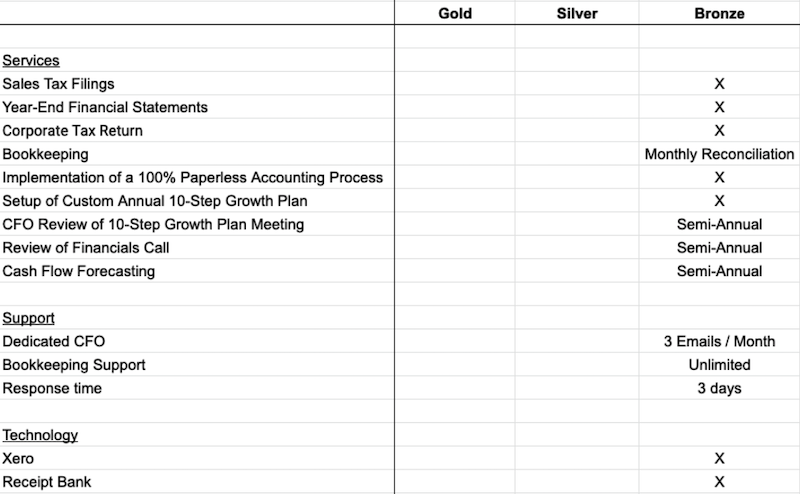 Bronze plan example@2x