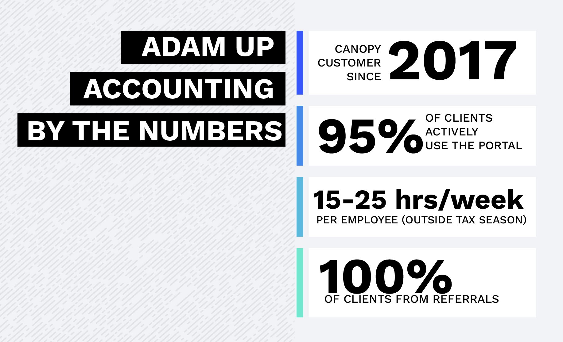ByTheNumbers_AdamUp