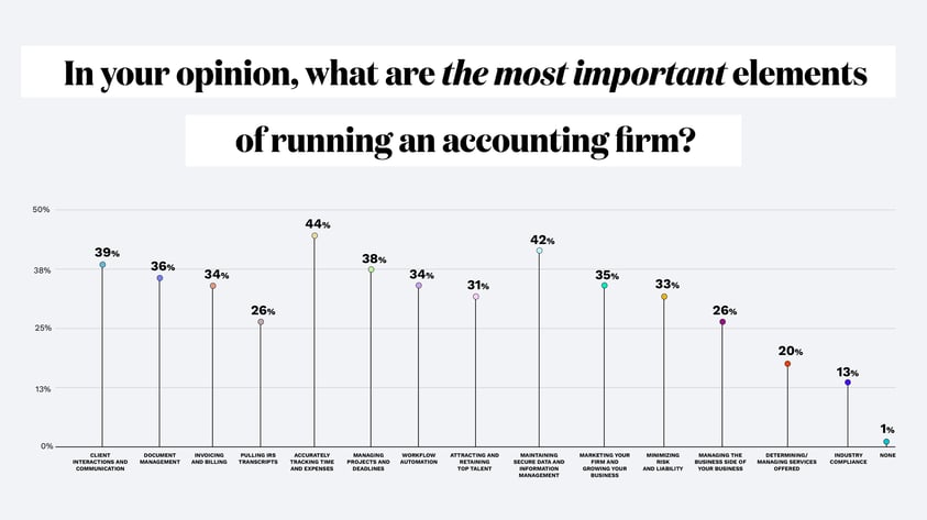 CanopyCharts_Slide05_Graph