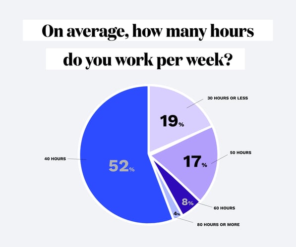 CanopyCharts_Slide13_Graph