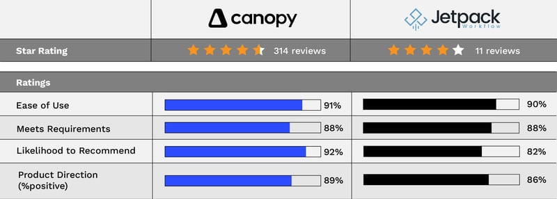 Jetpack_Canopy_Graphic