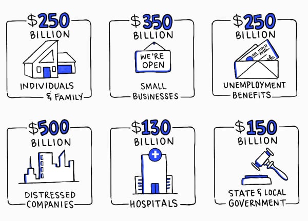 2Trillion-Breakdown