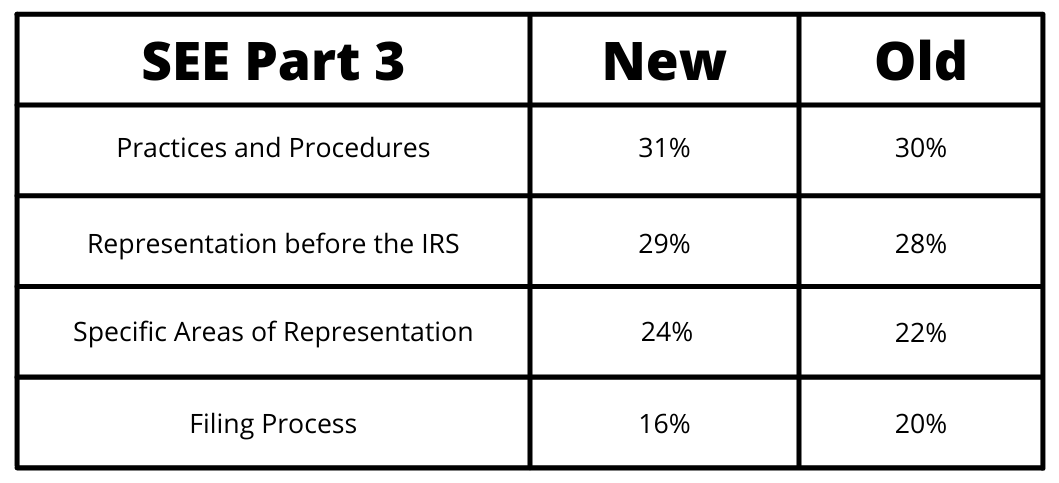 SEE Part 3 Changes