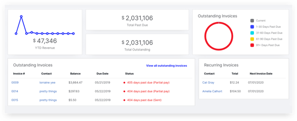 Canopy screenshot of recurring billing dashboard