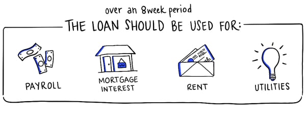 Blog-Loan-Use