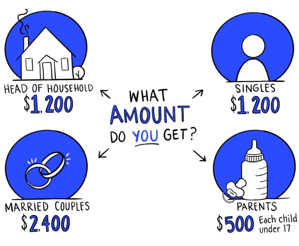 Cares-act-Stimulus-Payments