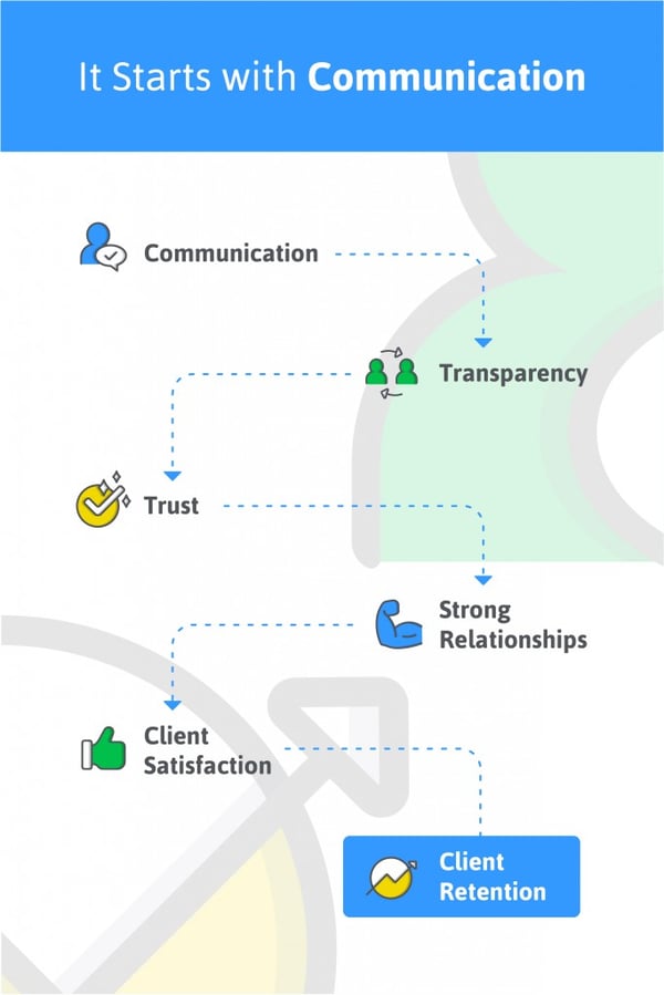 client transparency