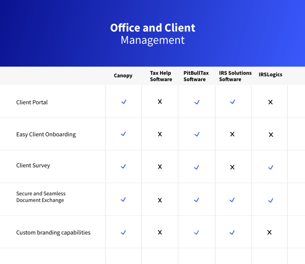 Office and Client