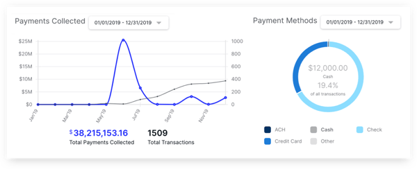 Screenshot of Canopy payments dashboard