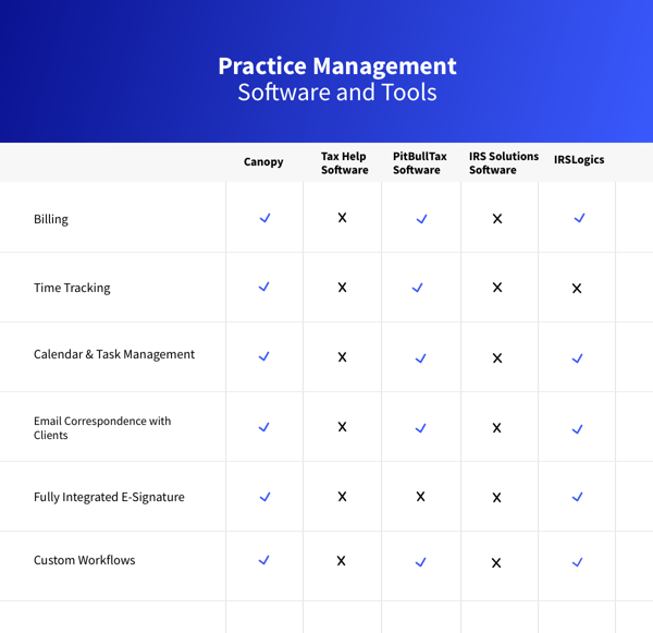 Practice Management Software Tools
