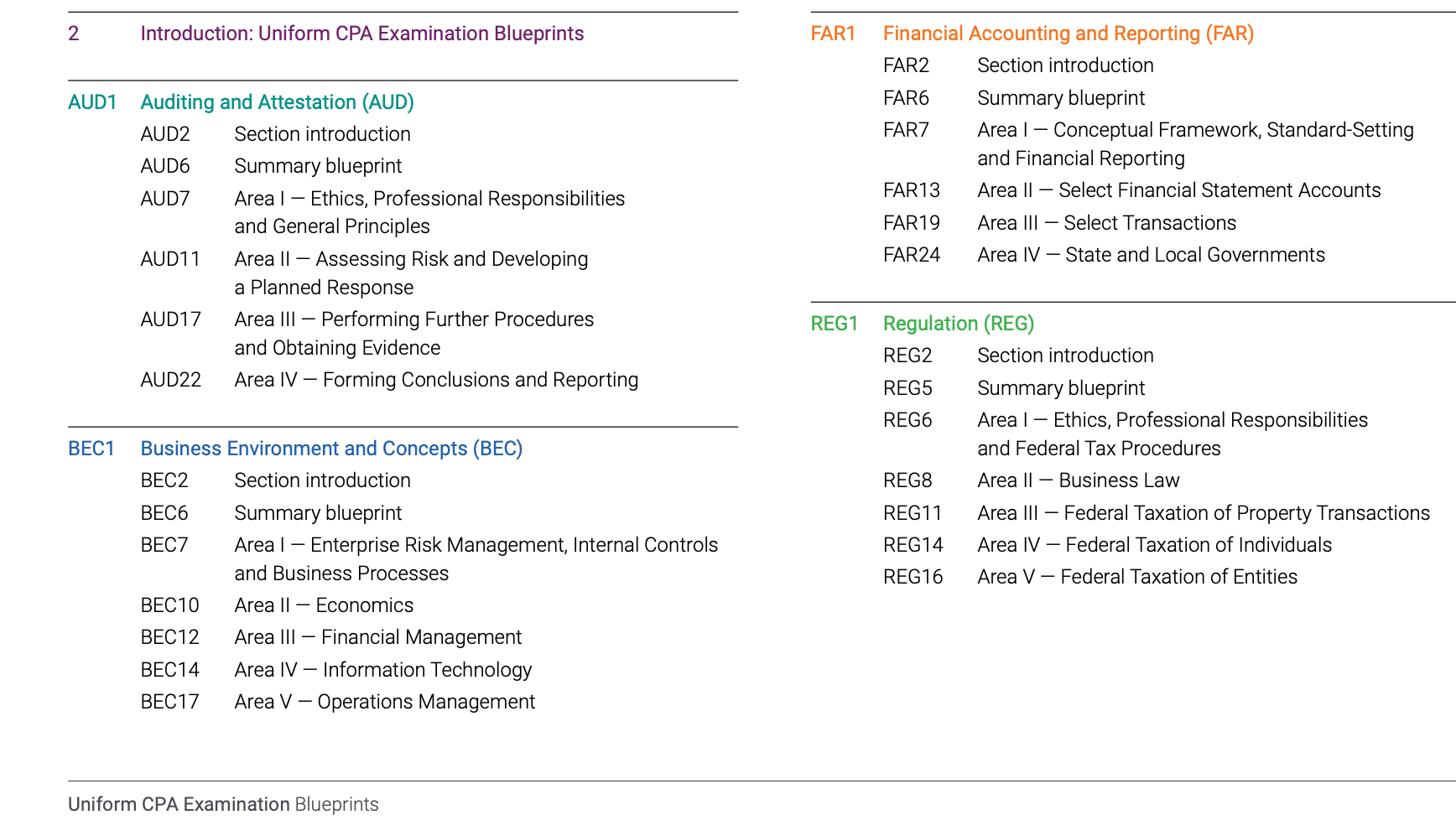 CPA exam sections