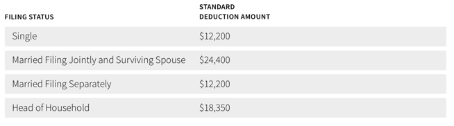 Standard deduction amount 