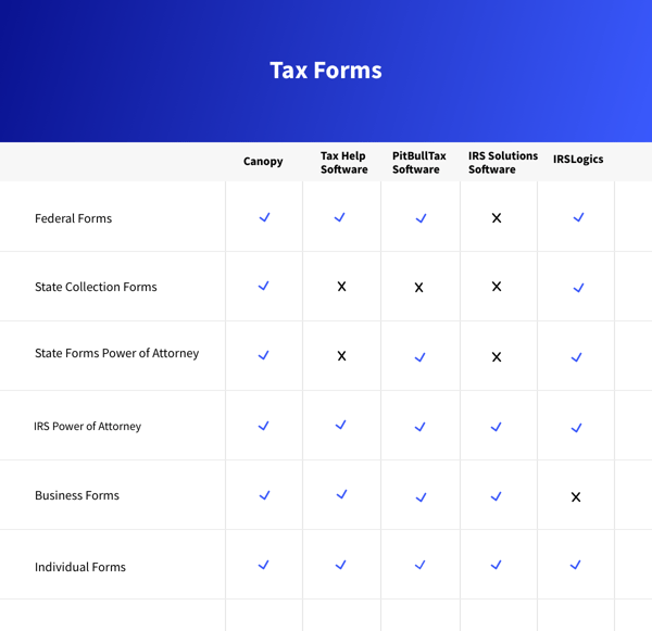 Tax Forms