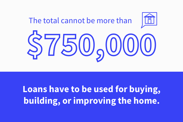 mortgage interest