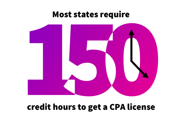 CPA license