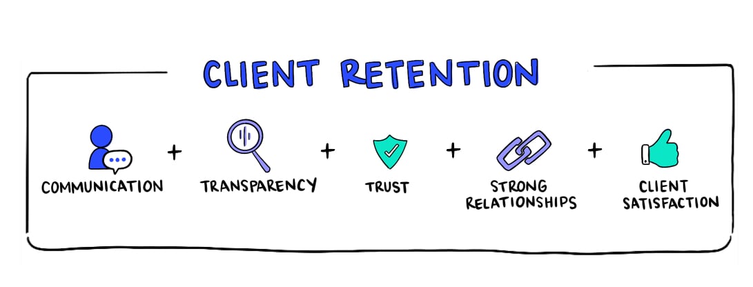 client-retention