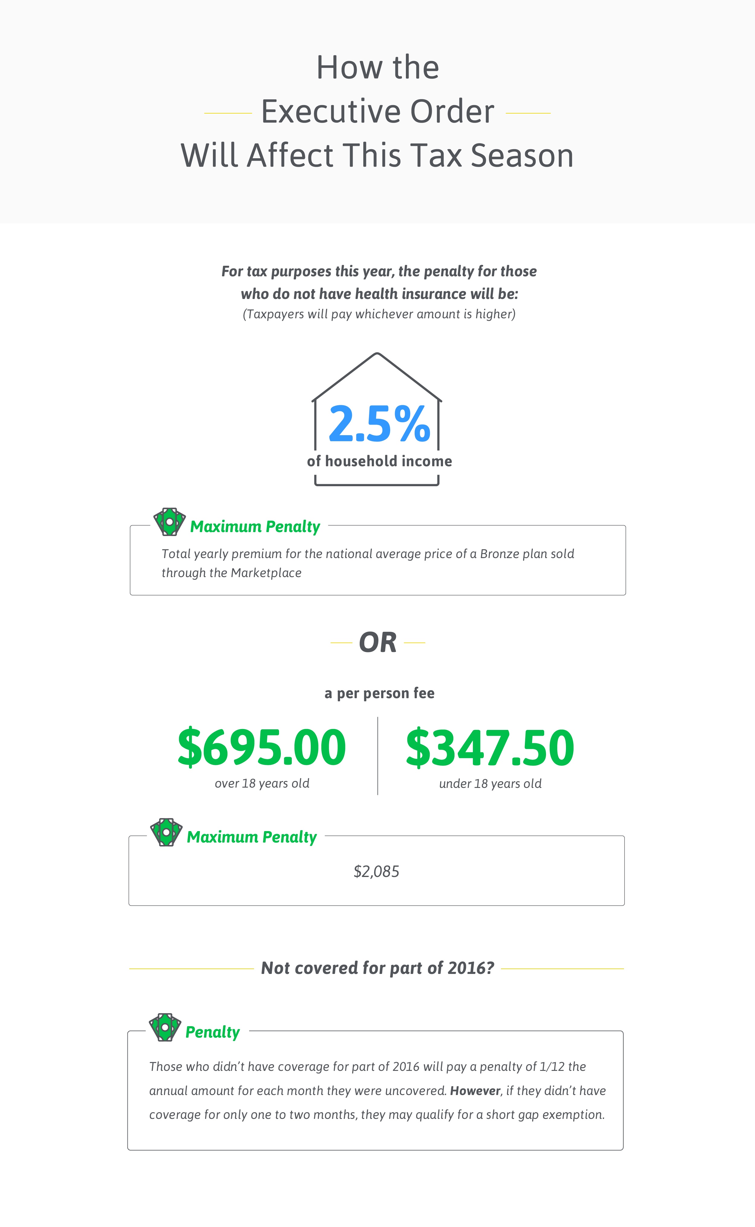 2016 filing penalties for lack of coverage