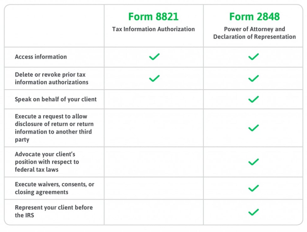 IRS transcripts