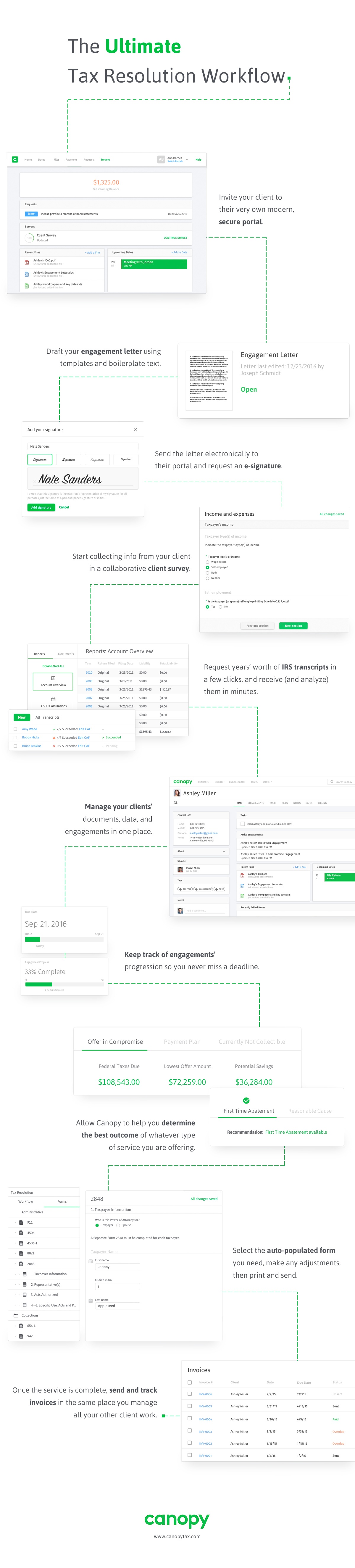 tax resolution workflow