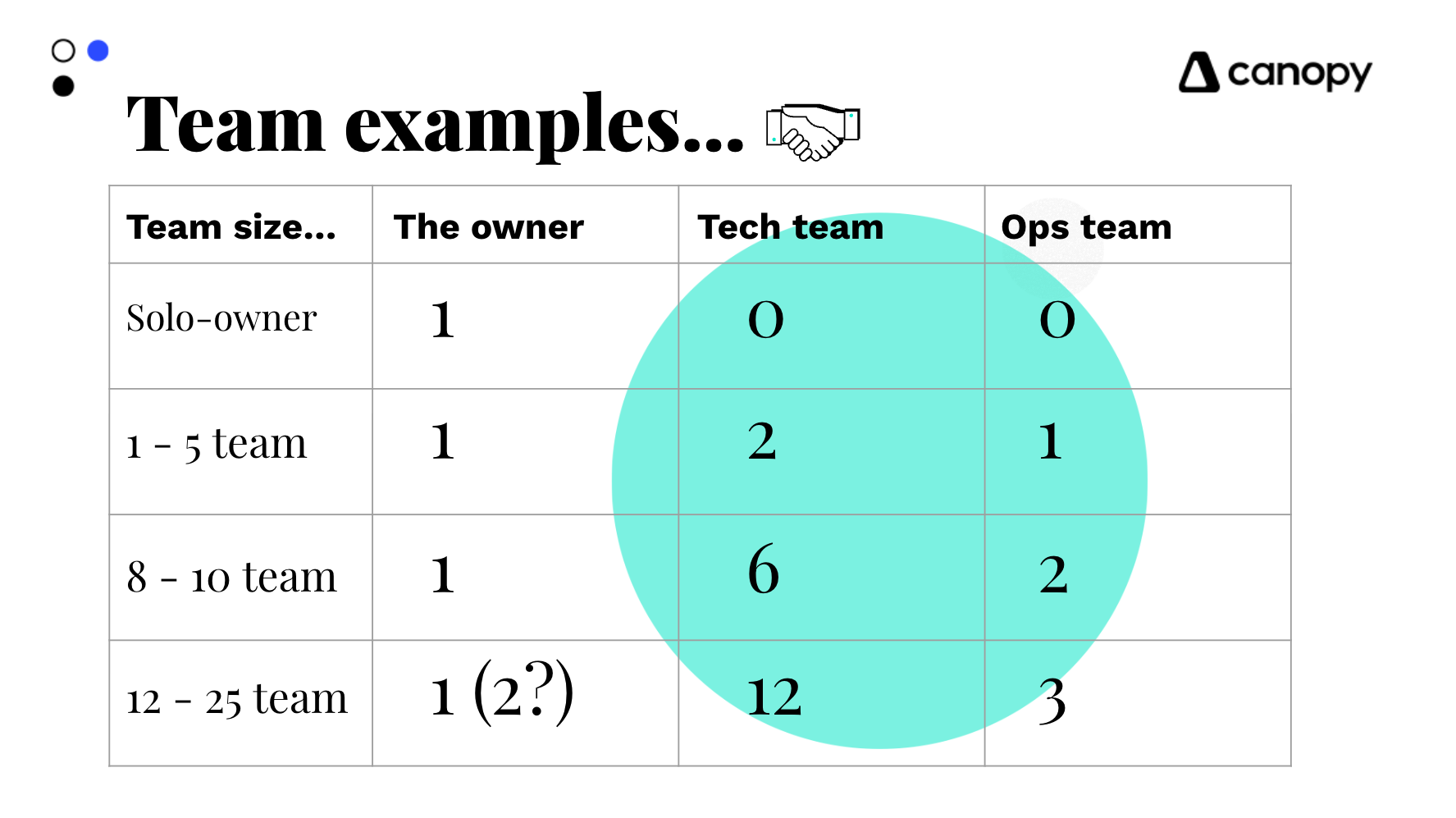 Jason Blumer Team Examples