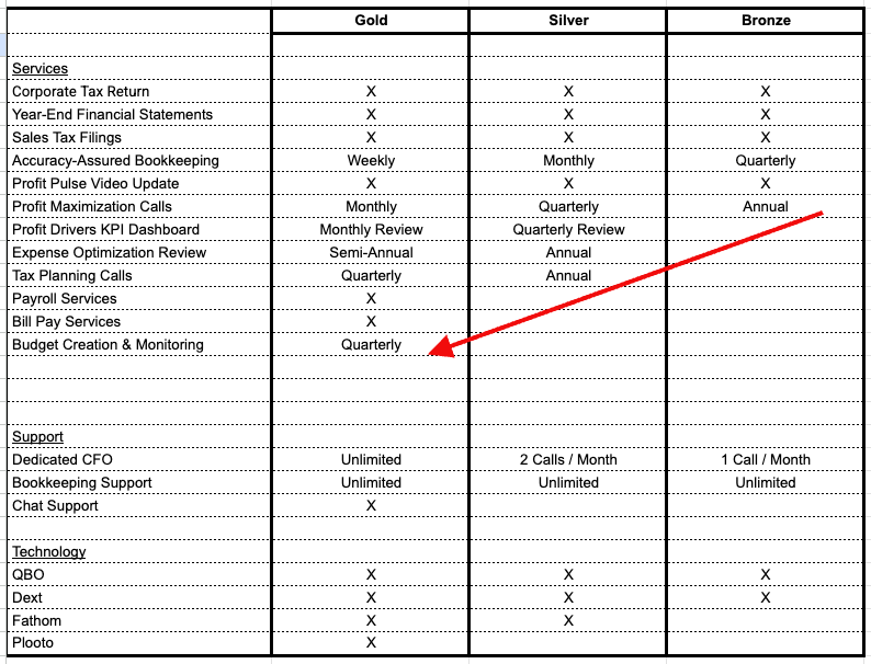 Well differentiated pricing plan@2x