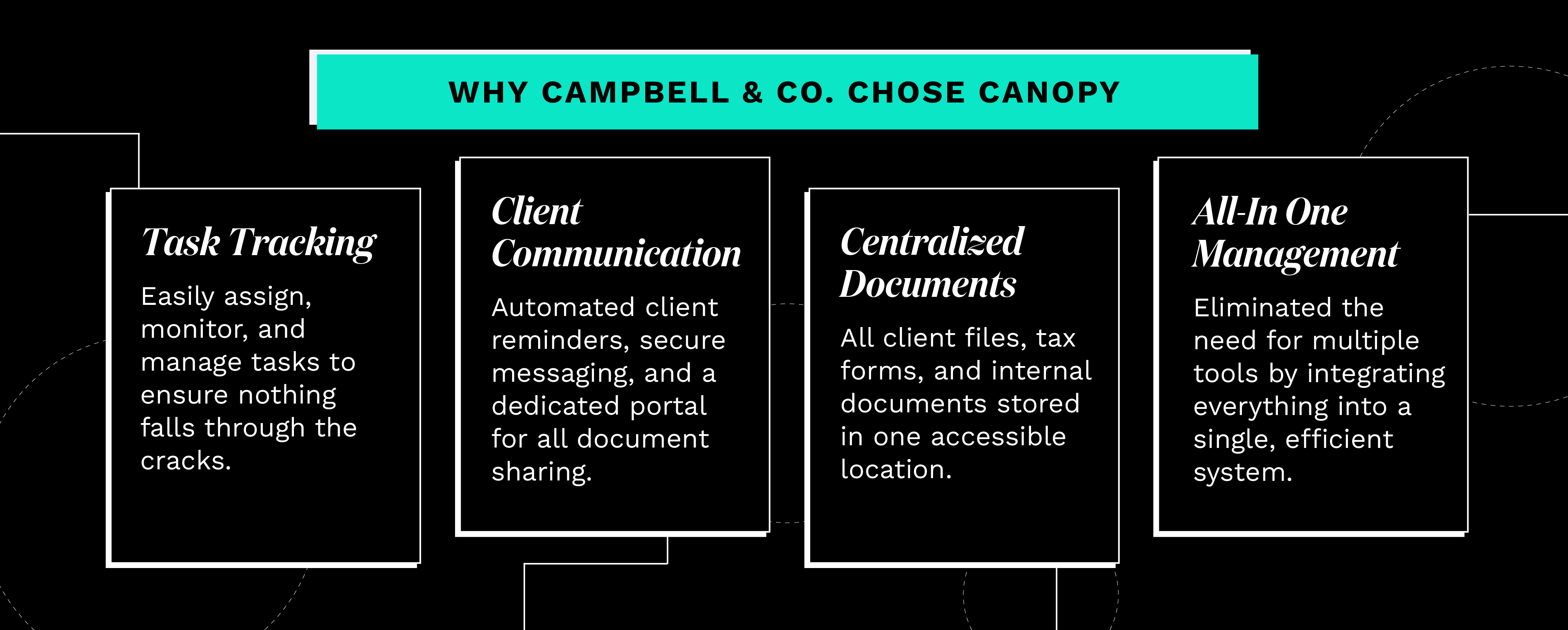 Why Campbell and Co Chose Canopy