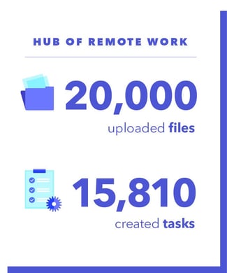 hubs of remote work (1)