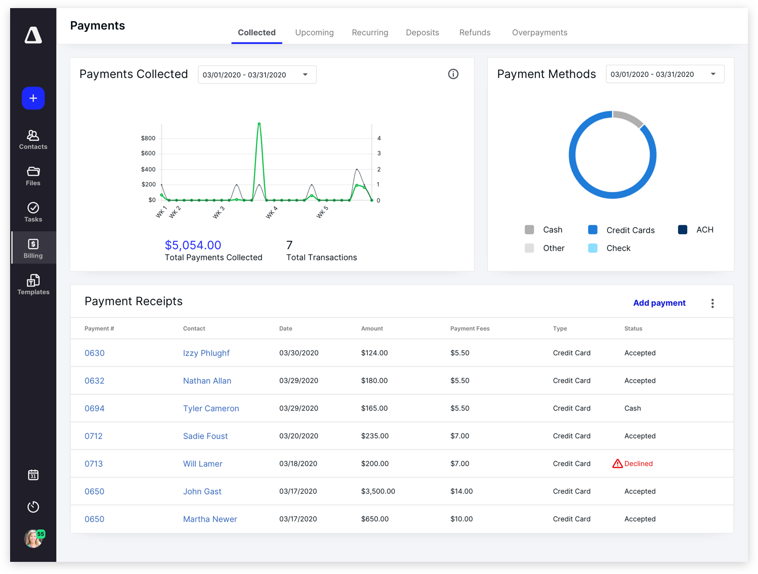 Payments