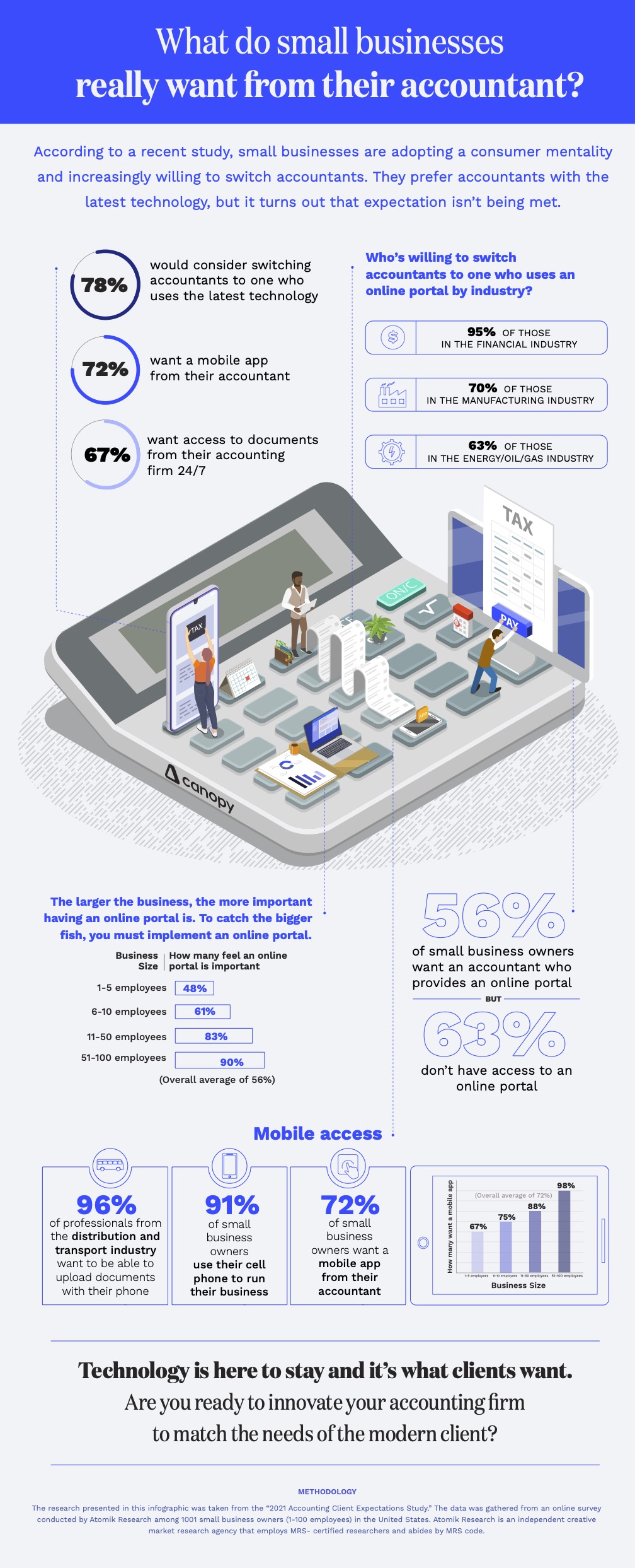 Accounting Firm Client Expectations 2022 