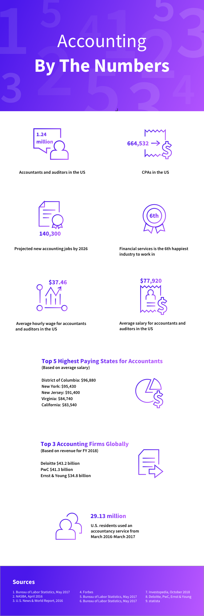 Accounting_Day_Infographic