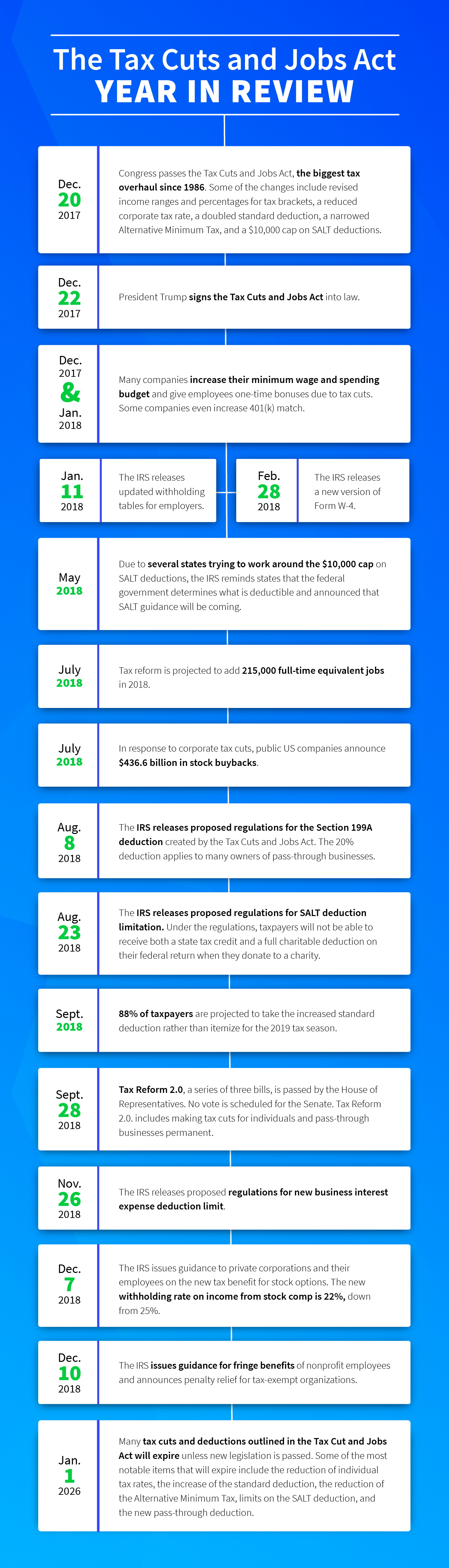 Tax Cut and Jobs Act Timeline