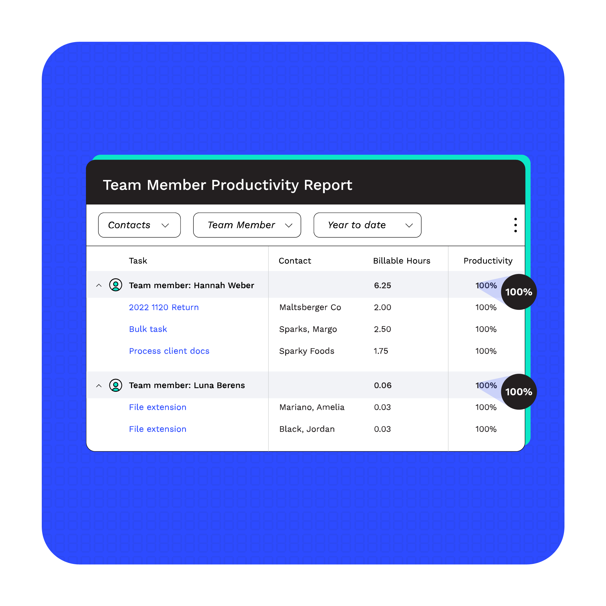 QBO_Productivity Report