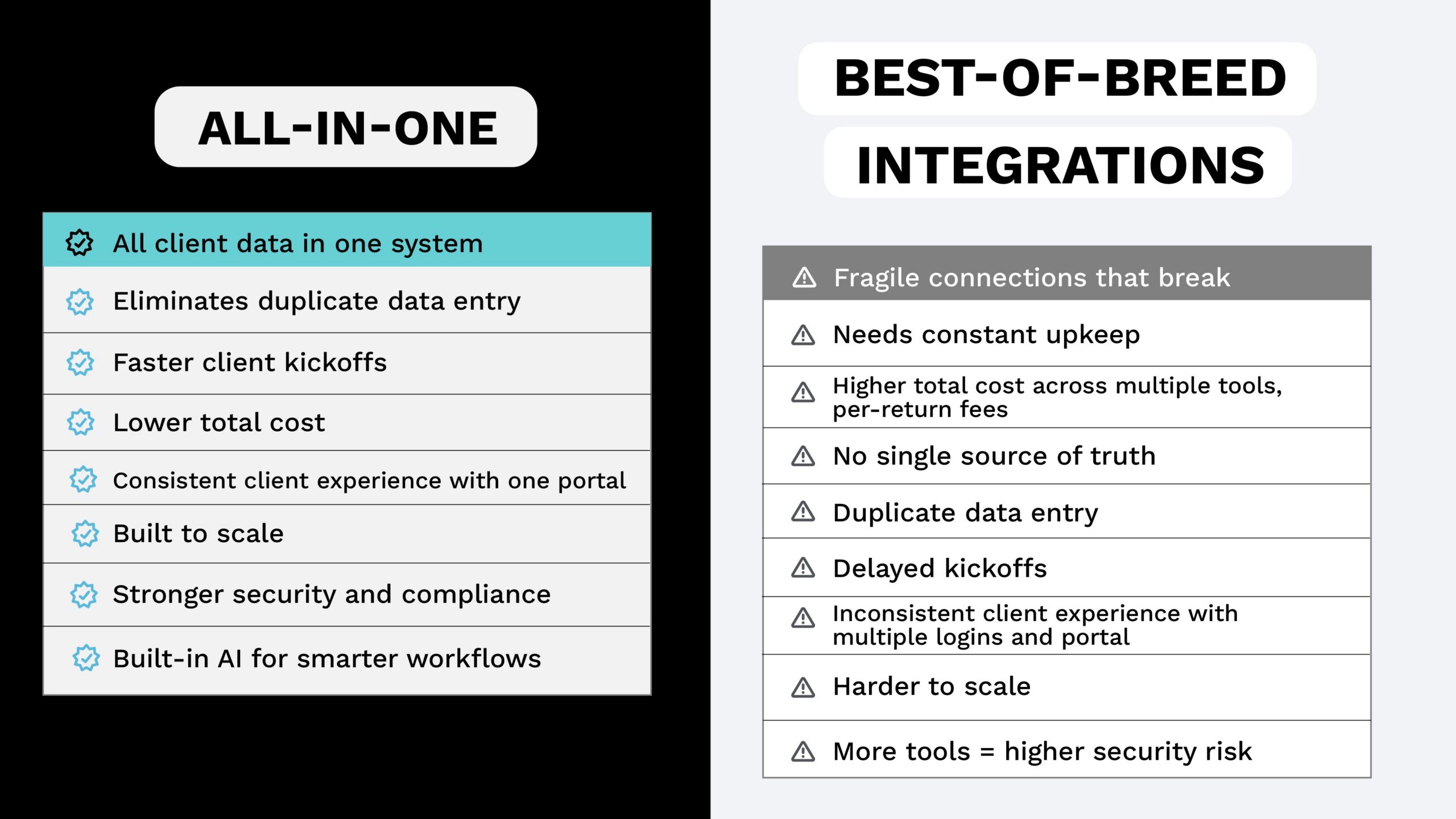 All in one accounting practice management solution vs best of breed integrations comparison
