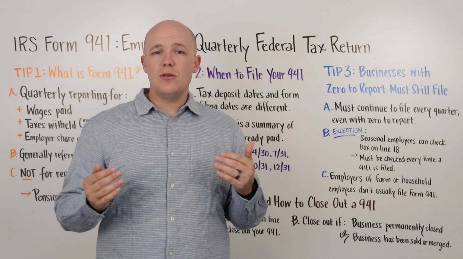 2021 Guide for Filling out IRS Form 941 - Canopy