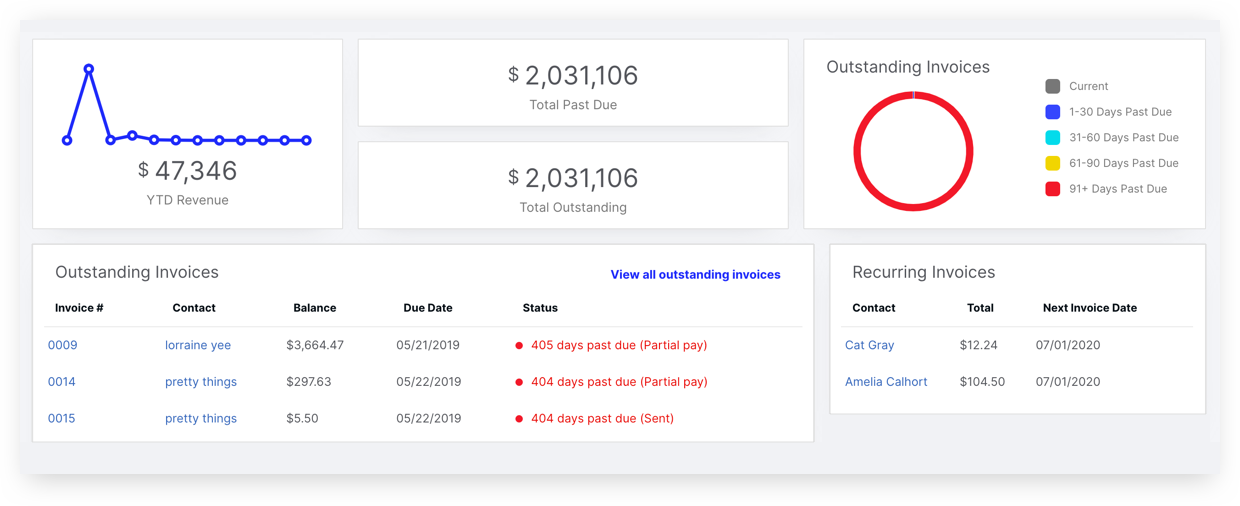 Canopy screenshot of recurring billing dashboard