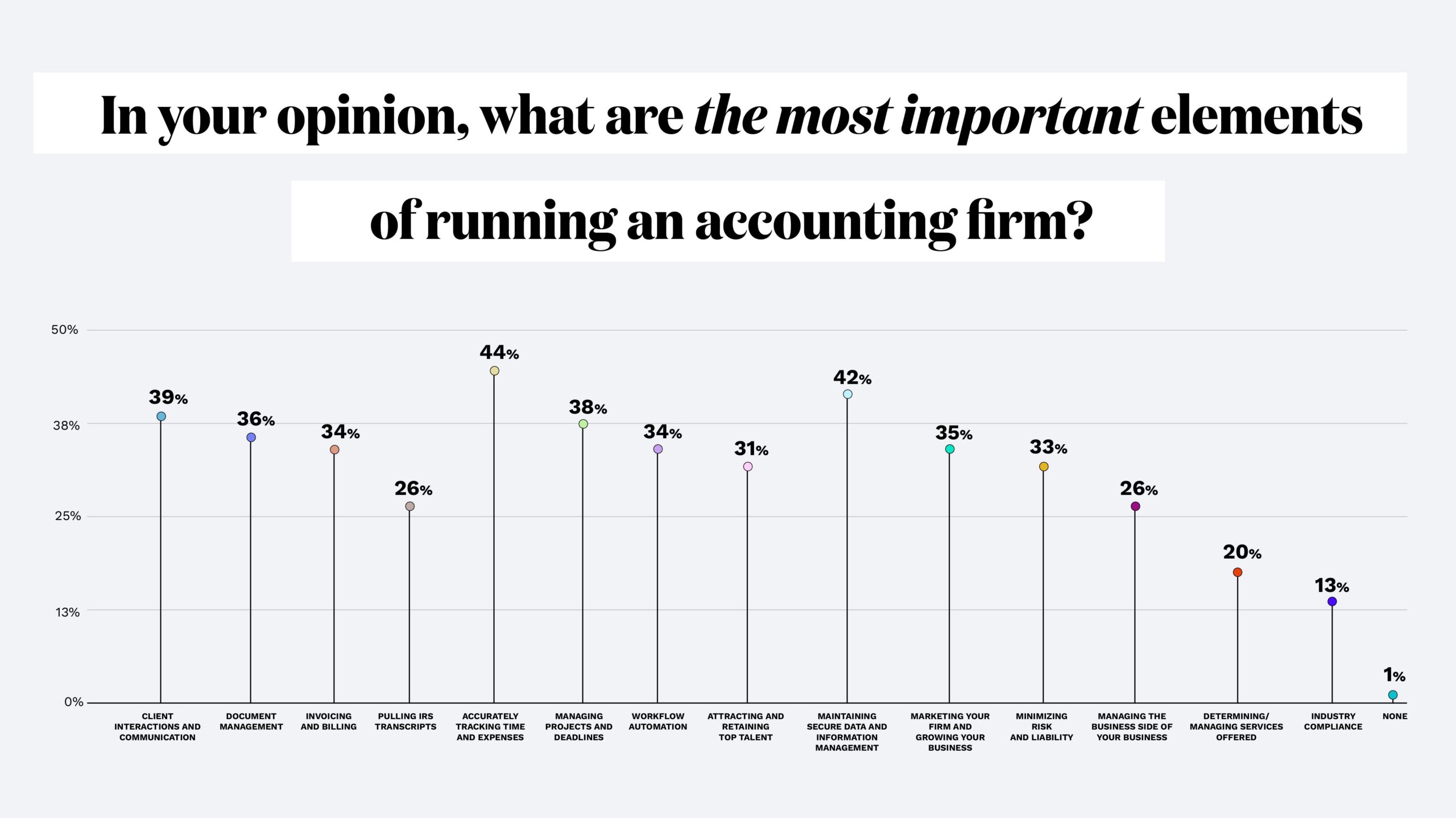 CanopyCharts_Slide05_Graph