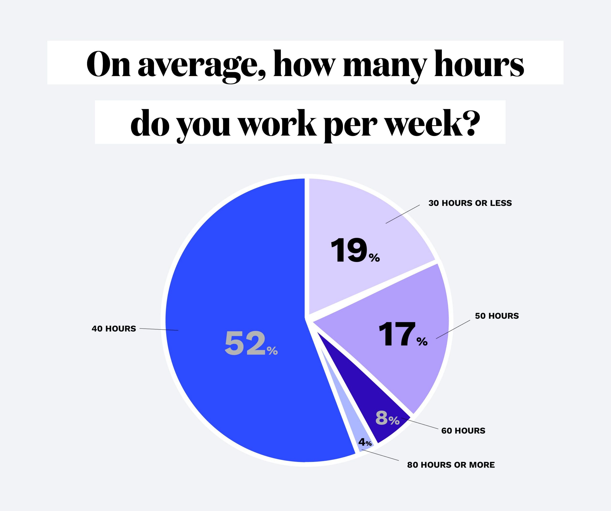 CanopyCharts_Slide13_Graph