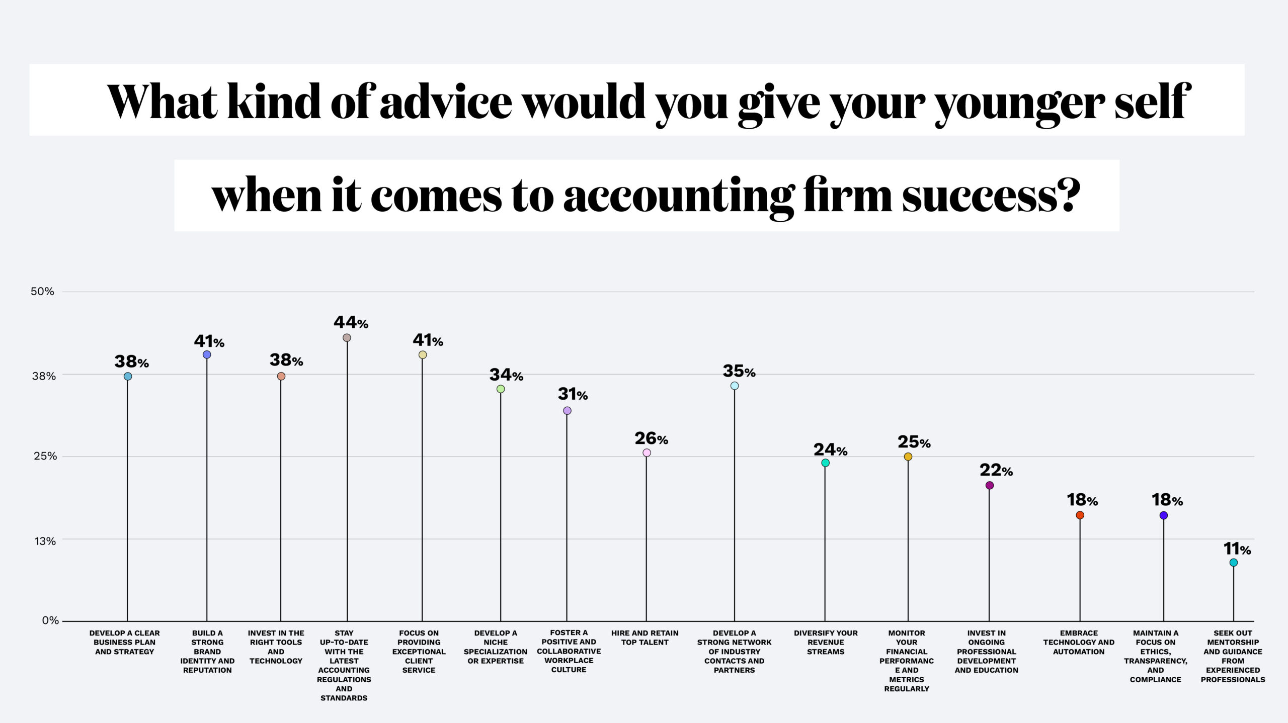CanopyCharts_Slide16_Graph