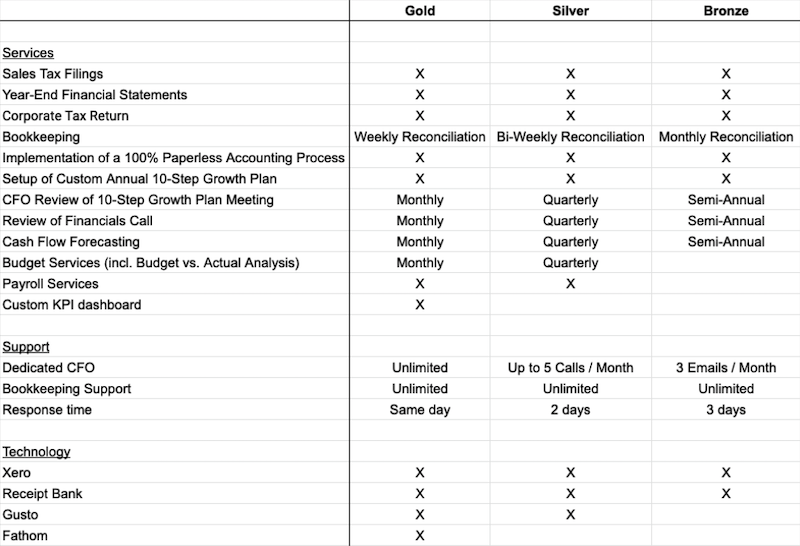 Filled out plan example@2x