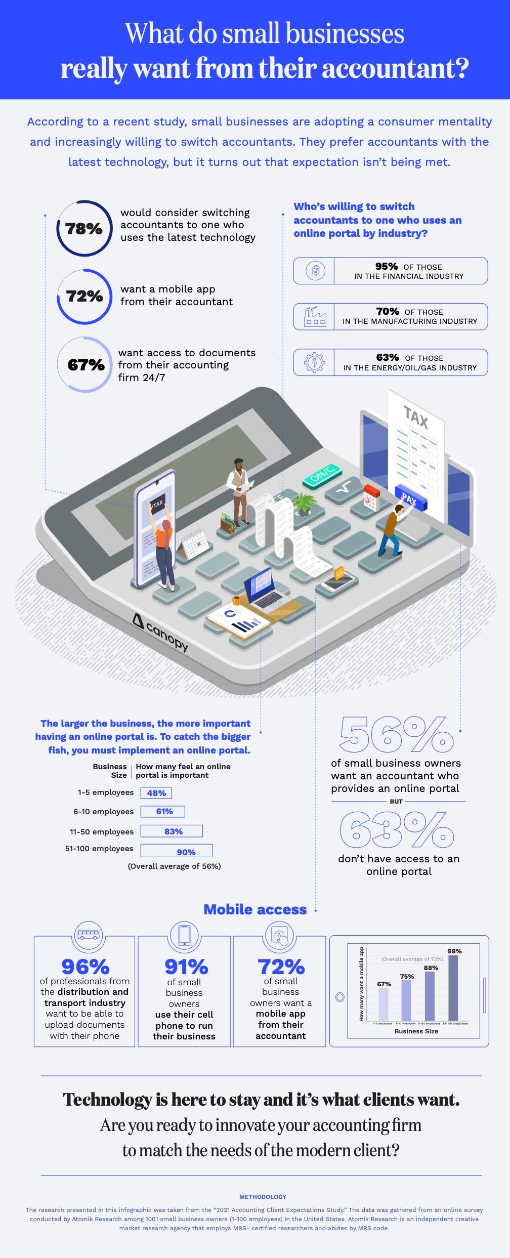Accounting Firm Client Expectations 2022
