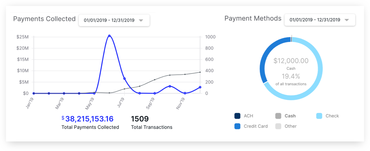 Screenshot of Canopy payments dashboard