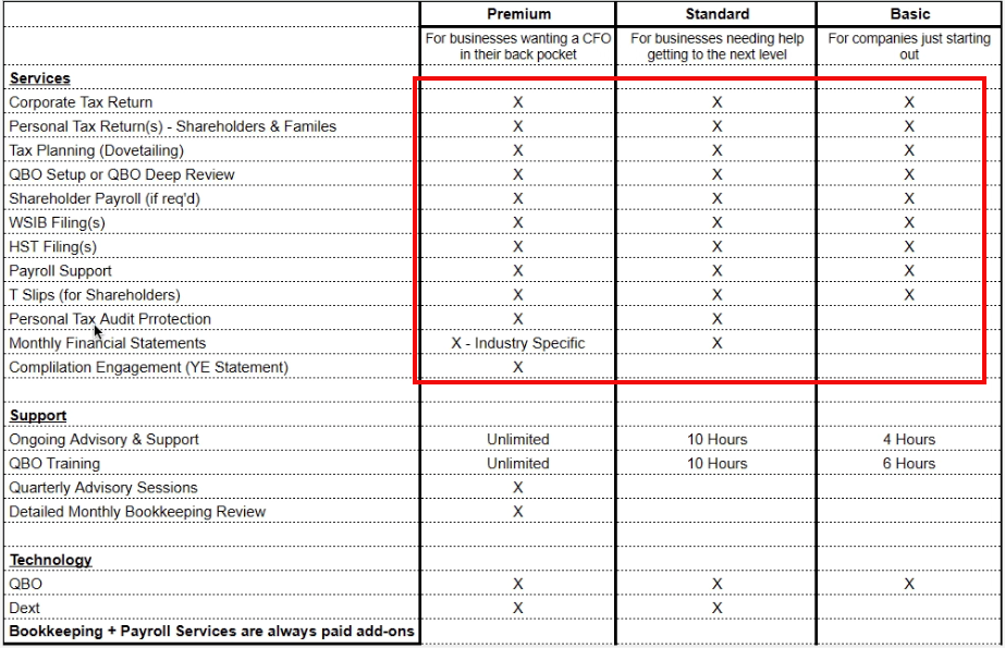Poorly differentiated pricing plan@2x