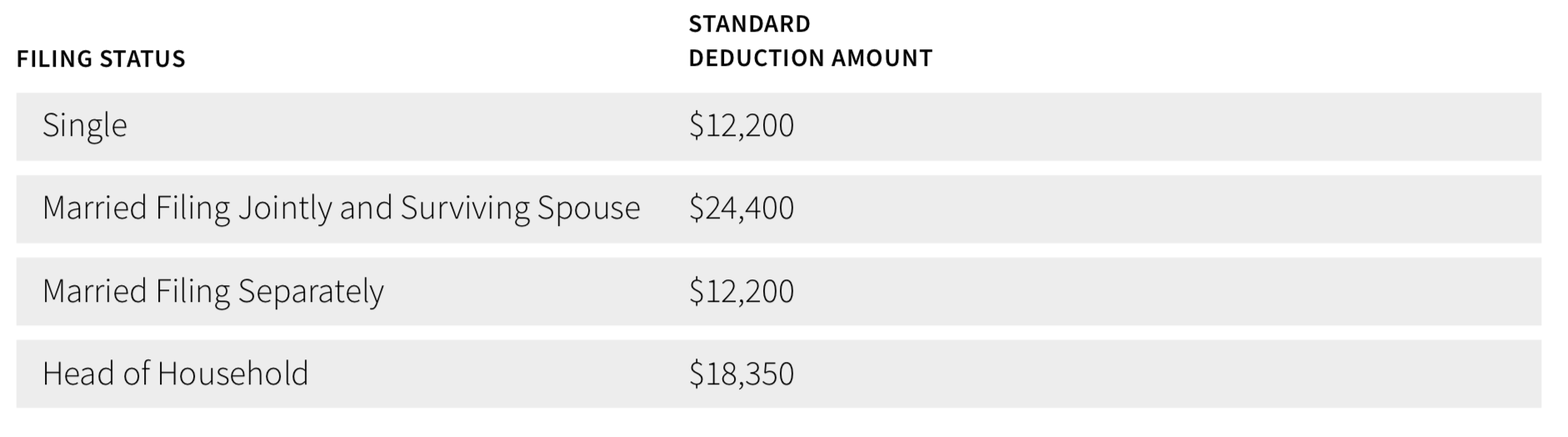 Standard deduction amount