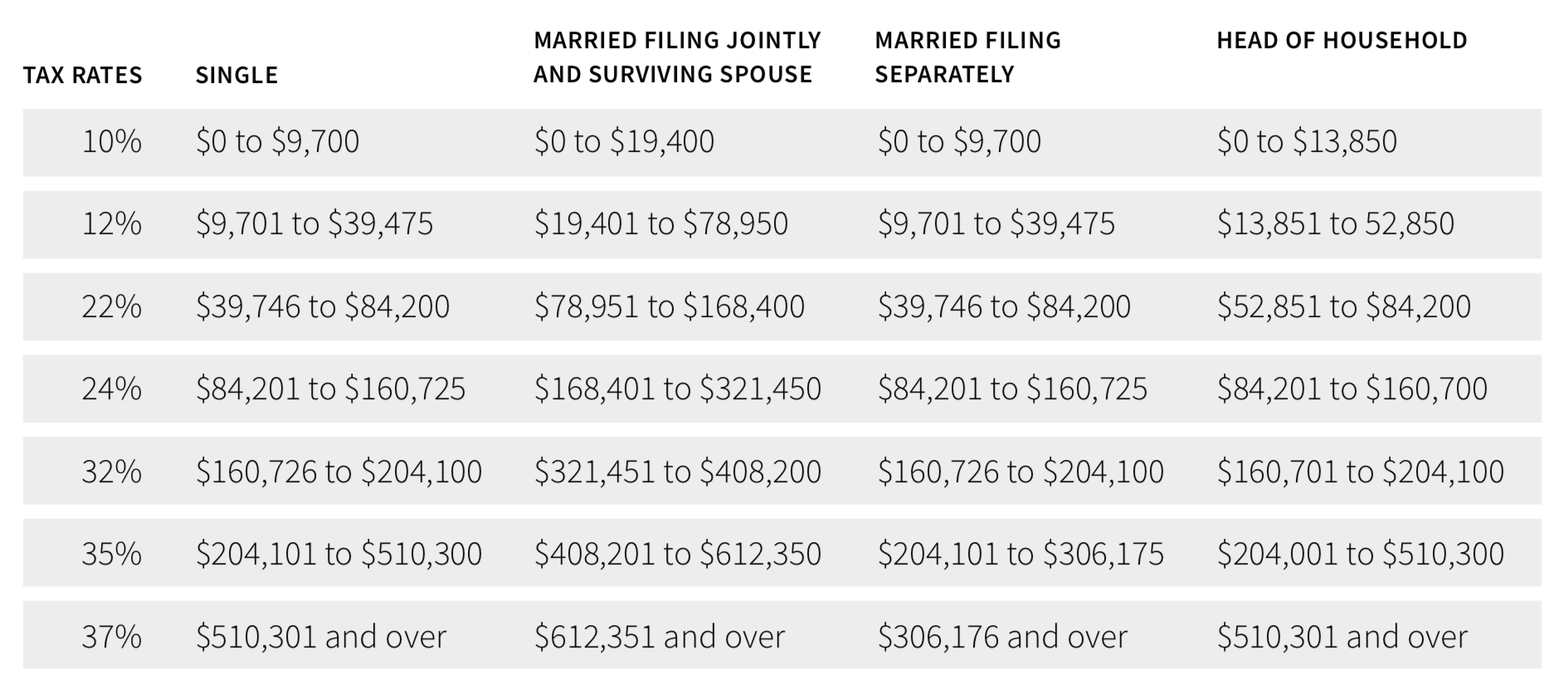 Tax rates 2019